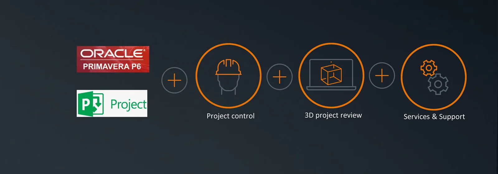 Project control, 3D project review and services & support icons with Oracle Primavera V6 logo