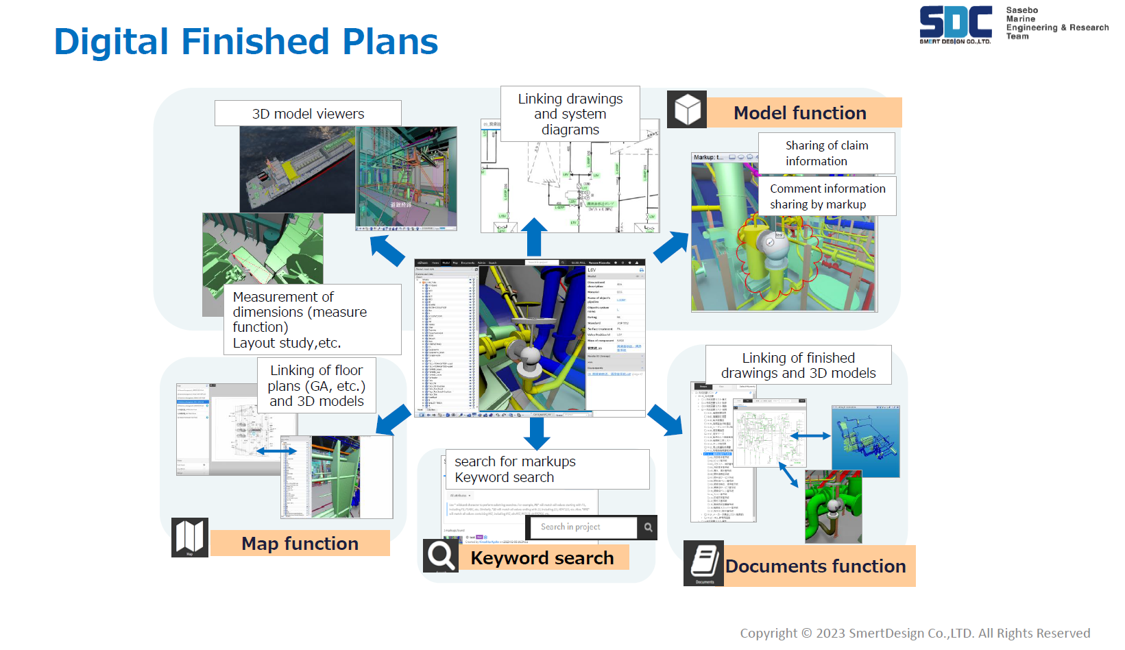 Concept of Digital Finished Plans
