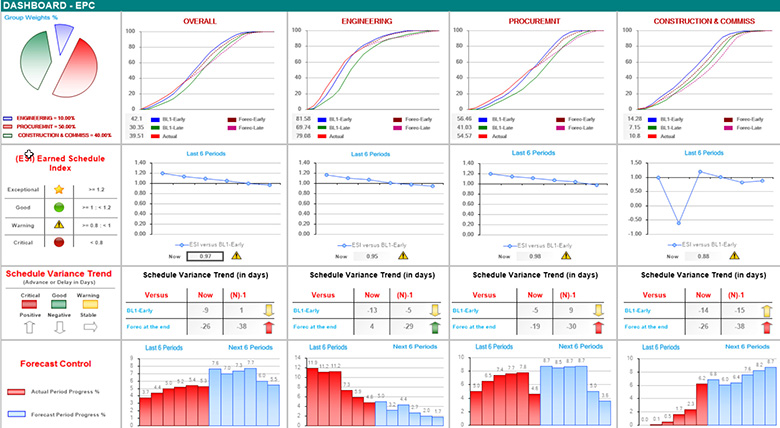 Dashboard - EPC screencapture