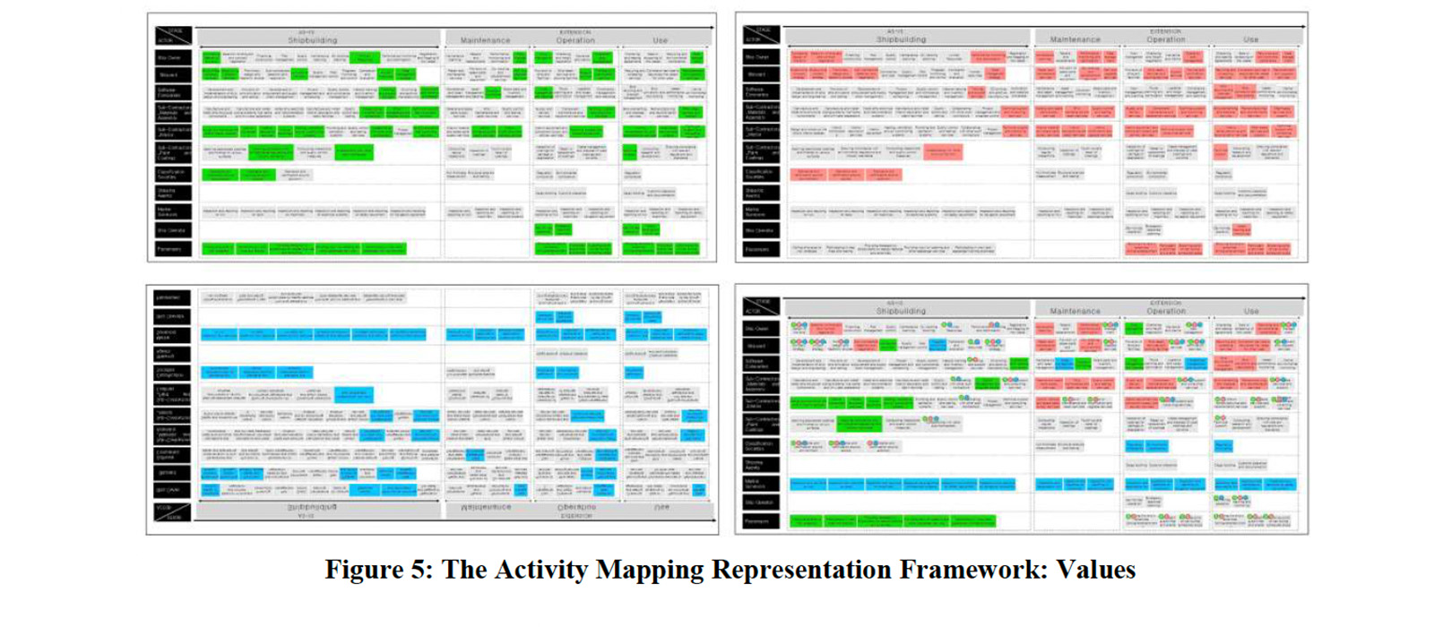 The activity mapping representation framework - values