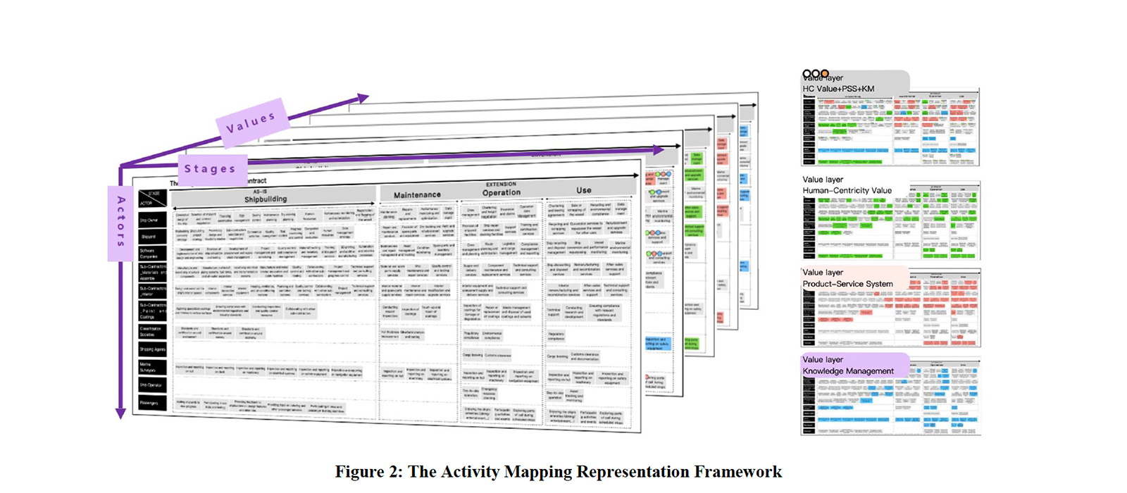 The activity mapping representation framework