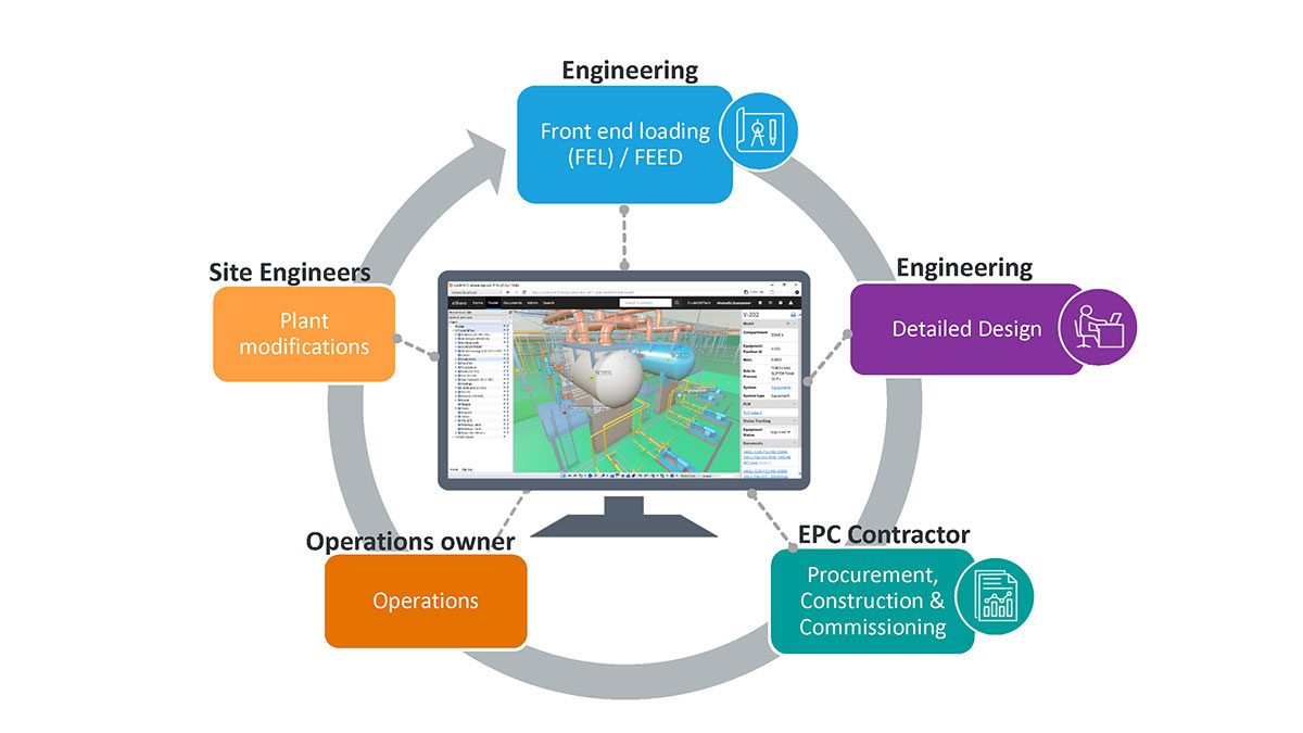 Key features of Unified Engineering