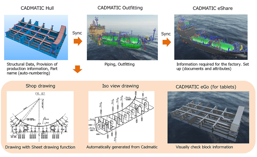 Enhanced collaboration and efficiency