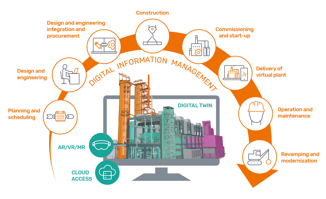 Cadmatic's comprehensive solutions for pipeline lifecycle stages