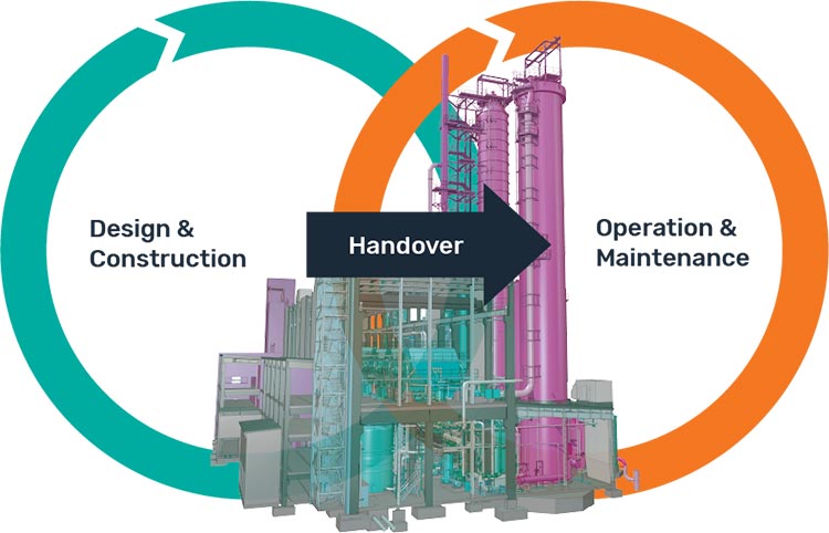Plant Handover infographic