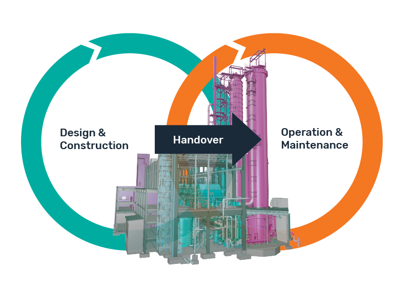 Handover infographic