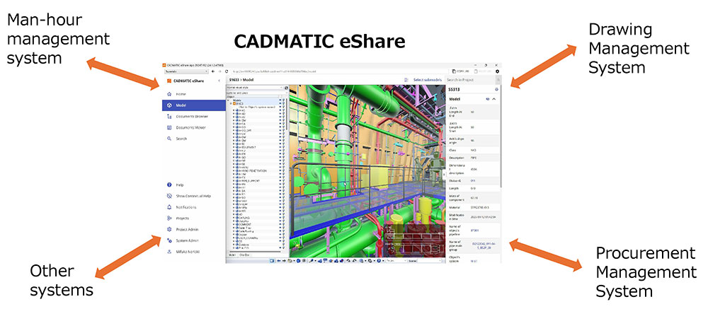 Example of integration between CADMATIC eShare and Tsuneishi Drawing Management System