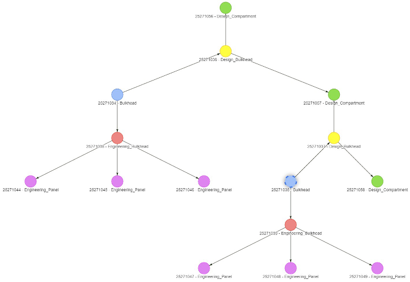 Figure 6: Automatically generated plot of a graph database with two bulkheads and three panels per bulkhead.
