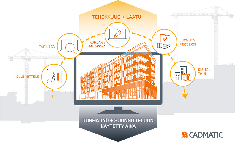 Data-driven engineeging / tietoon perustuva suunnittelu rakennusalalla