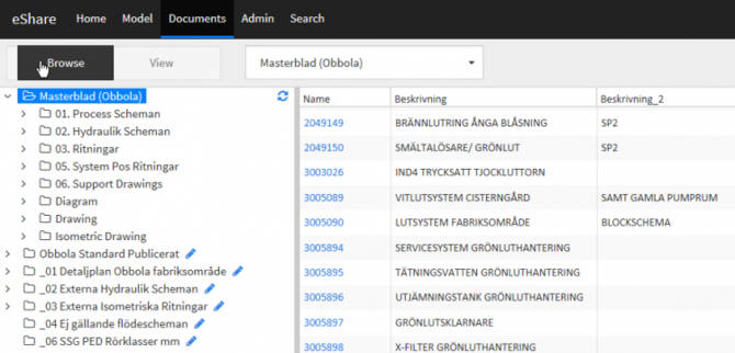 The Obbola SCA document hierarchy in eShare.