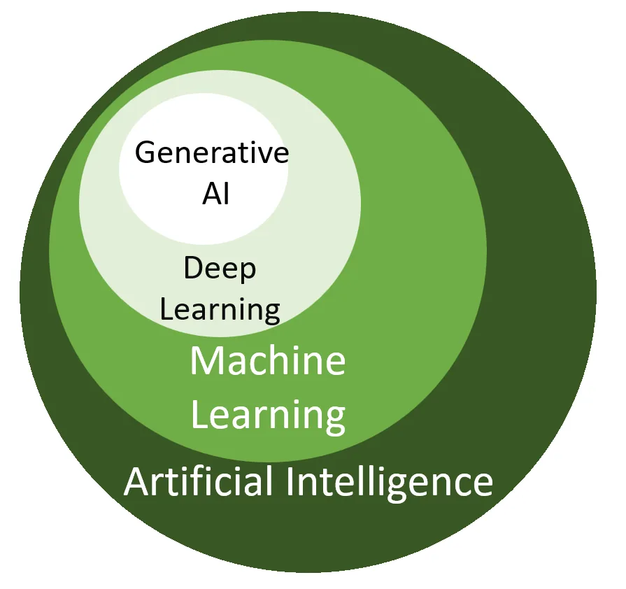 Artificial intelligence fields in AI-based ship design optimization