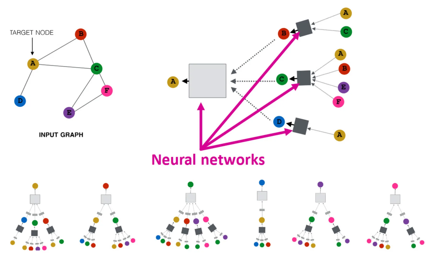 The graph computation principle 
in context of AI-based ship design optimization